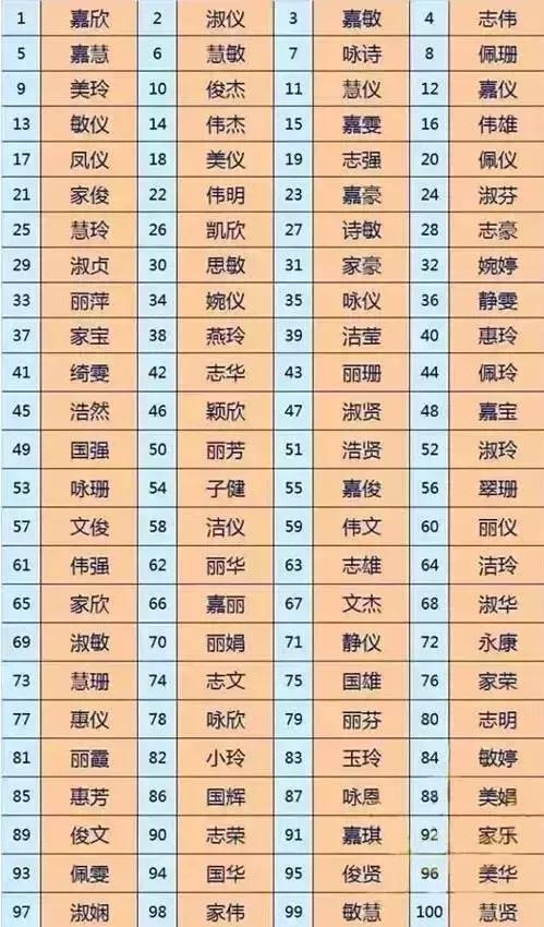 给孩子起名带有符号的名字合法吗,警方提醒给孩子起名字要当心