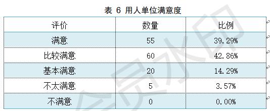 陕西国防职业技术学院出成绩,陕西国防就业怎么样