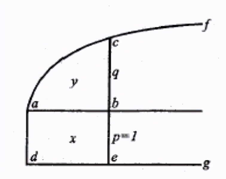 深层解读微积分的前世今生,微积分发展史给我们的启示