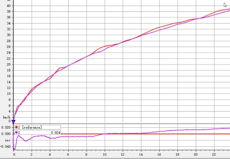 卡丁起步怎么跳最快？——如何正确打桩