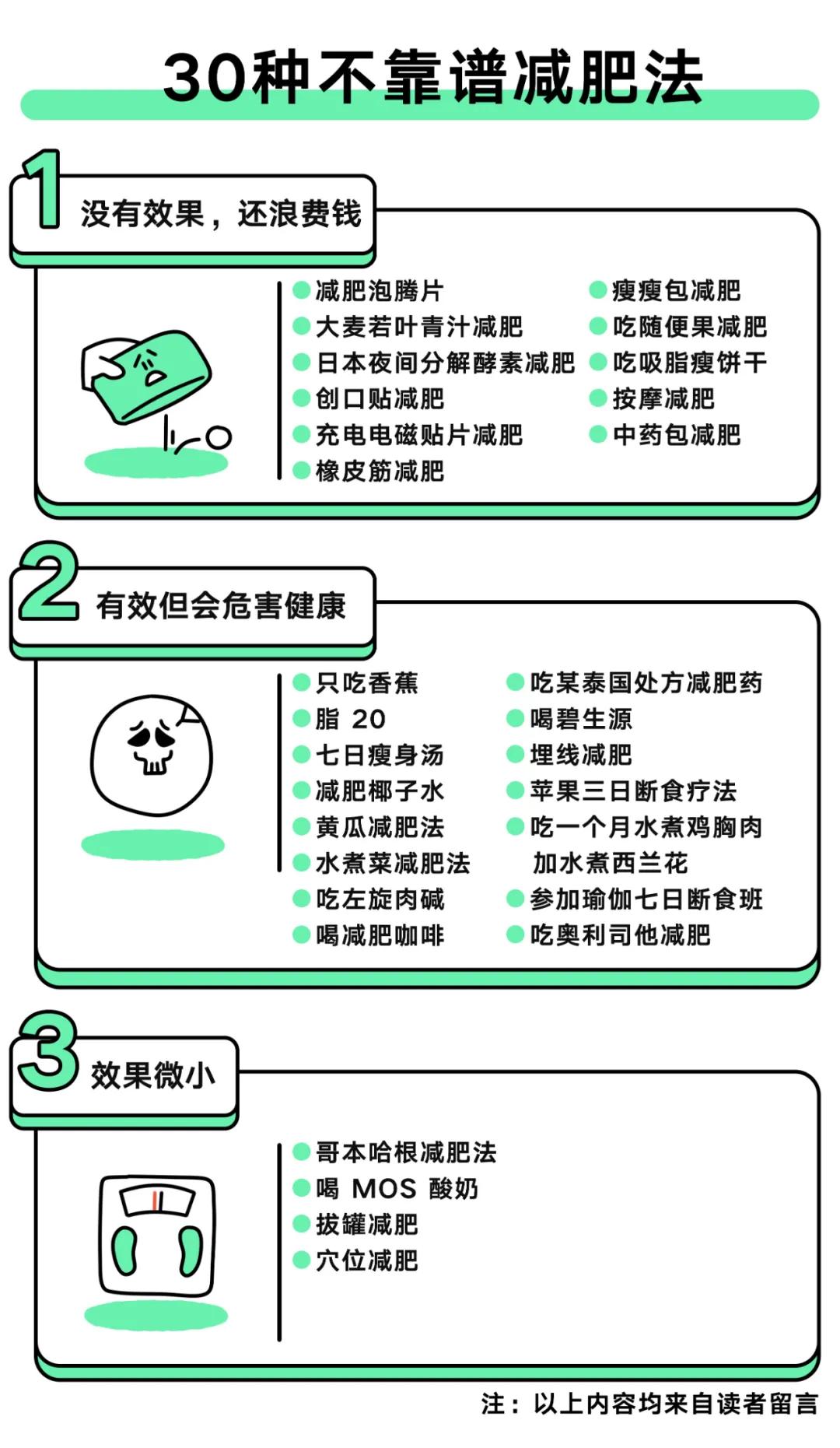 测评全网减肥法,十个不靠谱的减肥法