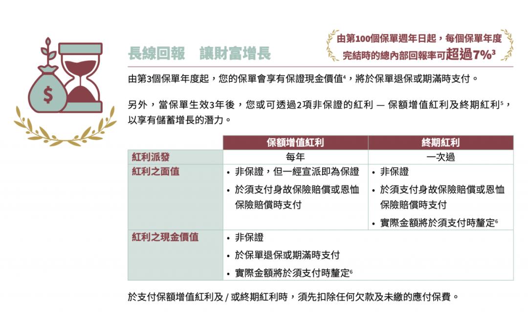 安盛丰进储蓄计划靠谱吗,安盛axa新品