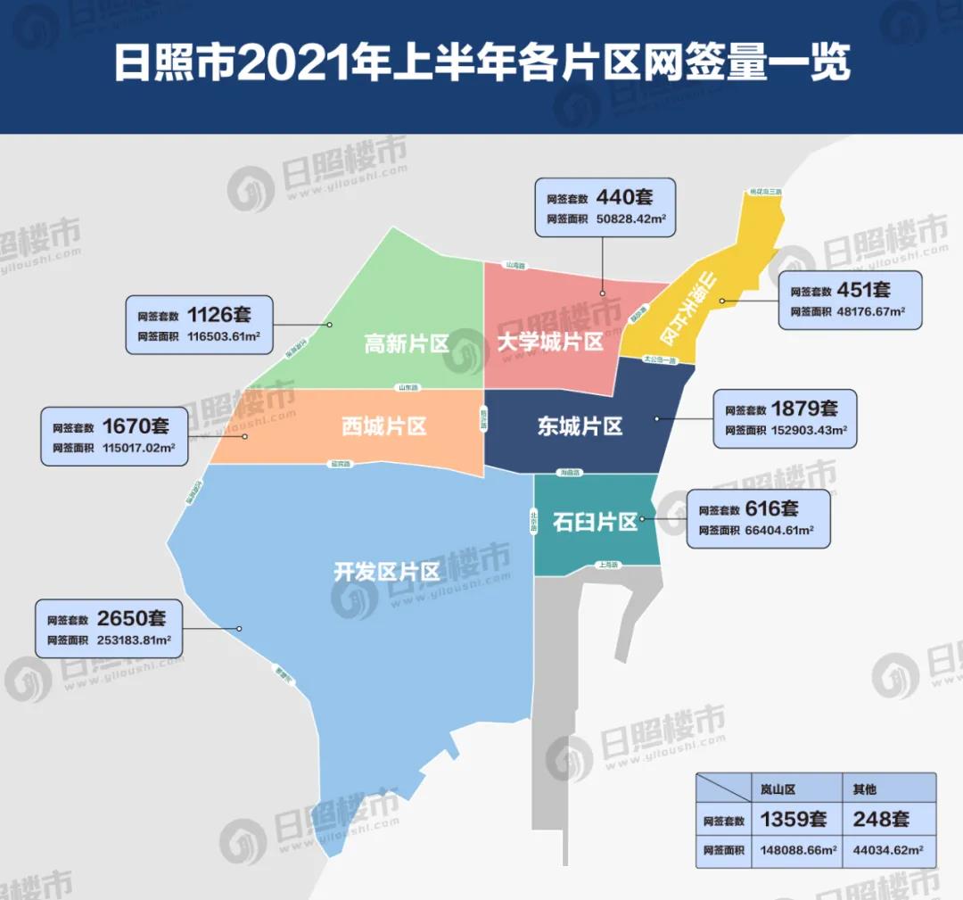 上半年房产抛售,2021上半年房价成交量