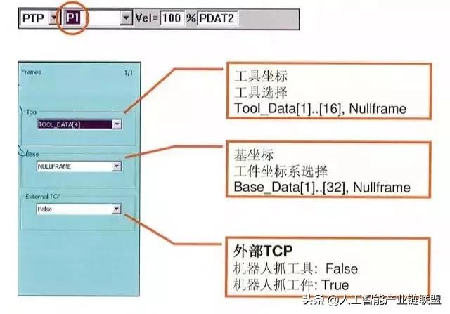 工业机器人abb编程指令教程,机器人编程入门选什么机器人