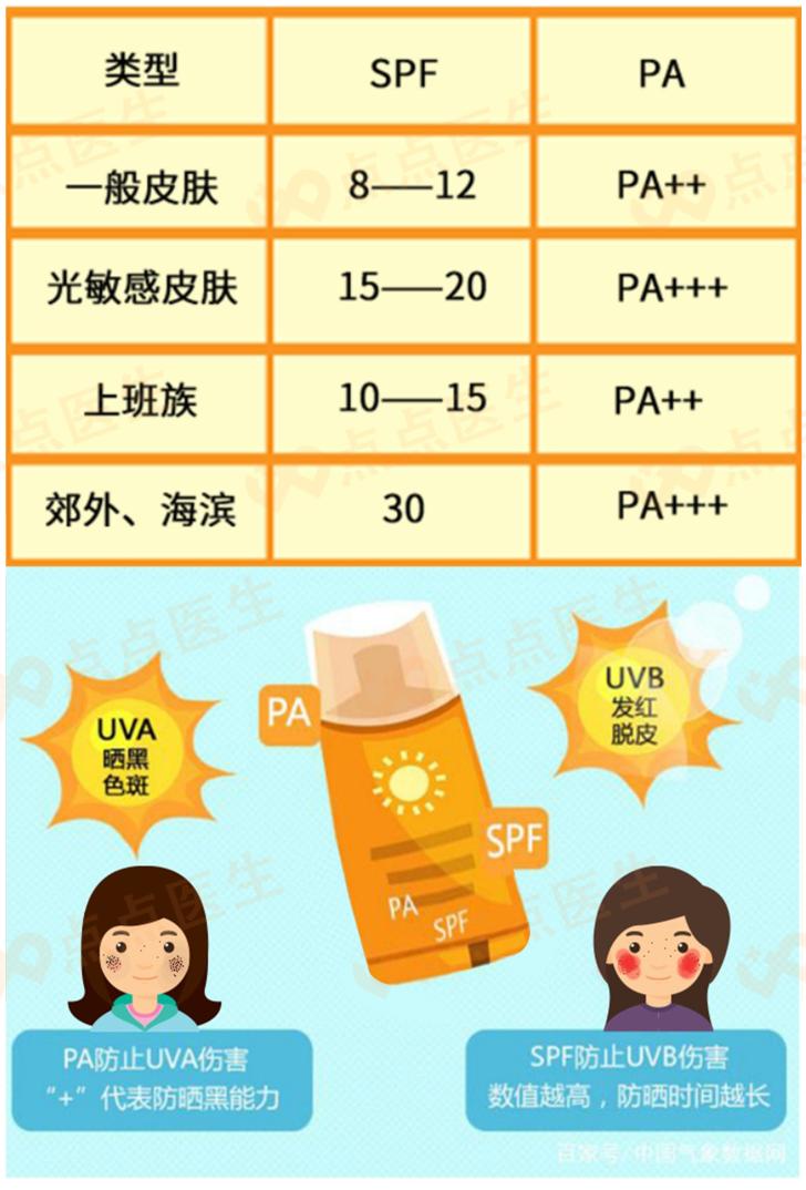 现在贵妇膏真的好用吗,比sk2大红瓶贵的面霜