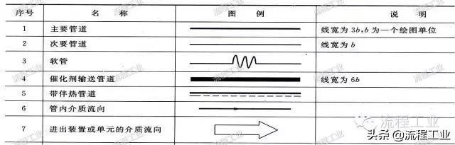 化工制图流程图怎么画,化工工艺流程图怎么用软件画