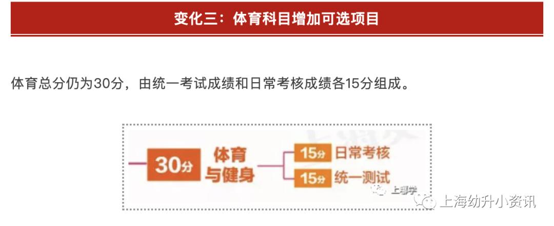 上海中考体育学校排名一览表,2022上海体育中考分值与语数外