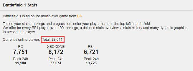 从《河洛群侠传》到《战地5》游戏厂商拿半成品卖钱究竟闹哪样？