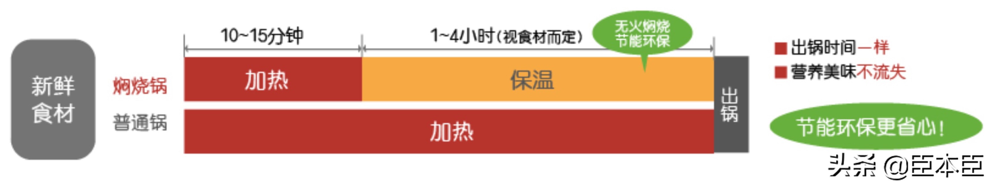 鐒栫儳鏂欑悊澶у閲忕剸鐑ч攨,鐒栫儳澹剁剸鐑ч攨