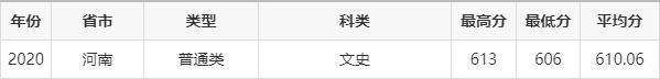 北京化工大学2020年河南高考录取分数线