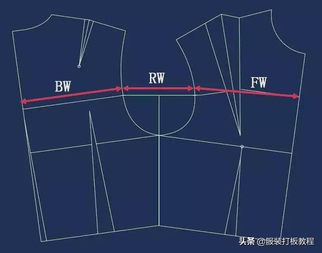 定制西服高级私人制作过程,高档西服制版技巧