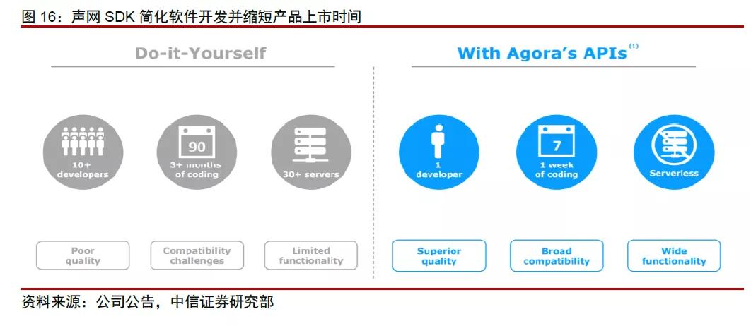 Clubhouse背后的实时语音服务商，20日内暴涨175%