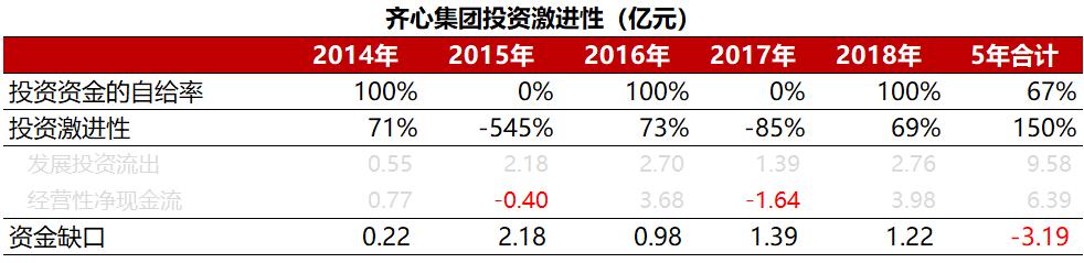 齐心集团：做文具的远程办公概念股，高价并购埋商誉隐患