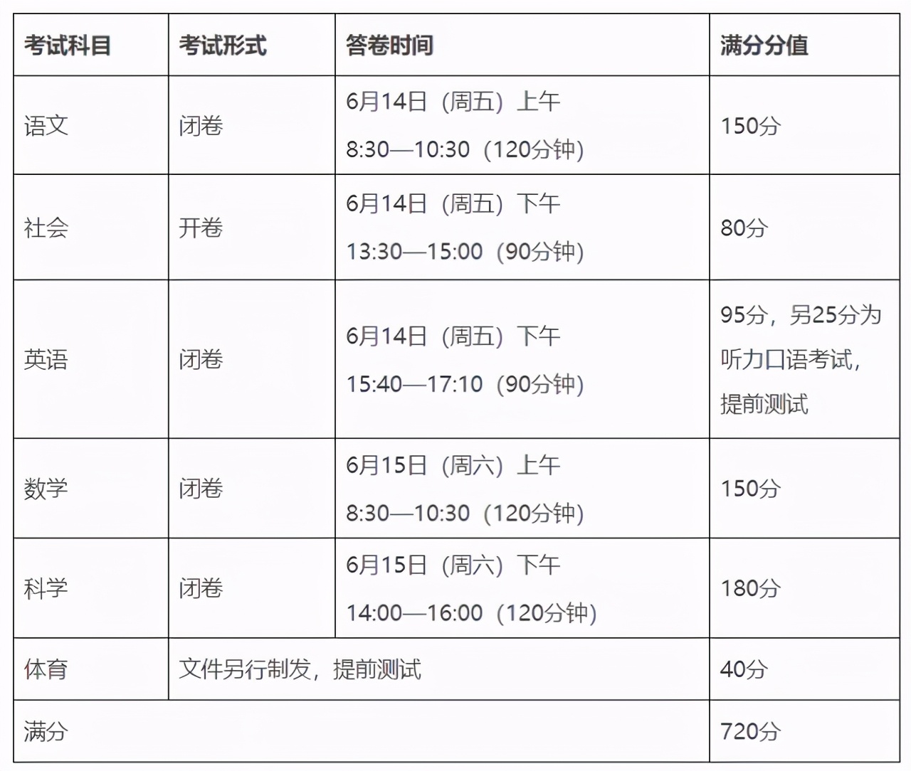 杭州体育中考考什么项目,体育分数中考时会提高吗