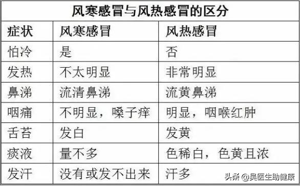 感冒的识别及合理用药,感冒高发季感冒药别乱吃
