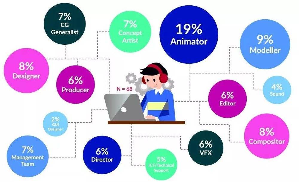 贫穷但自信的东南亚动画产业：哪怕靠外包维生，也要打造自己的IP