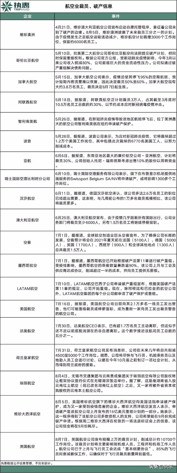 旅游公司倒闭多少家,旅游公司宣布破产条件