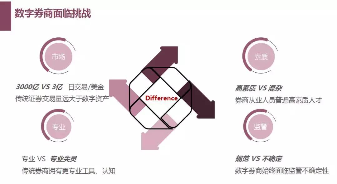 2022区块链热门项目排行榜,创见未来经营教程