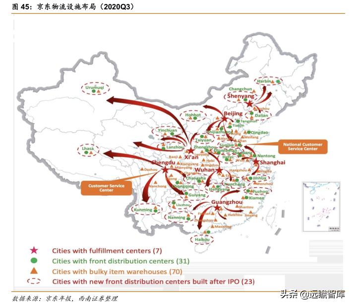 菜鸟物流和京东物流的发展潜力,阿里菜鸟物流与京东物流的不同点