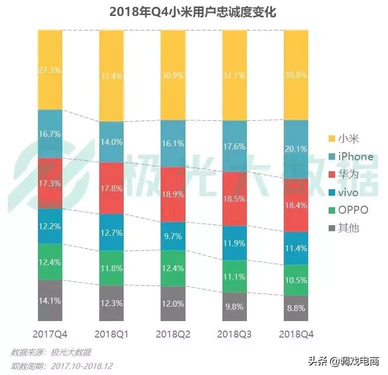 雷军谈小米在夹缝中求生,雷军谈小米陷入低谷