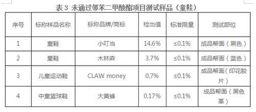 广州市消委会童鞋名单,消委会测评