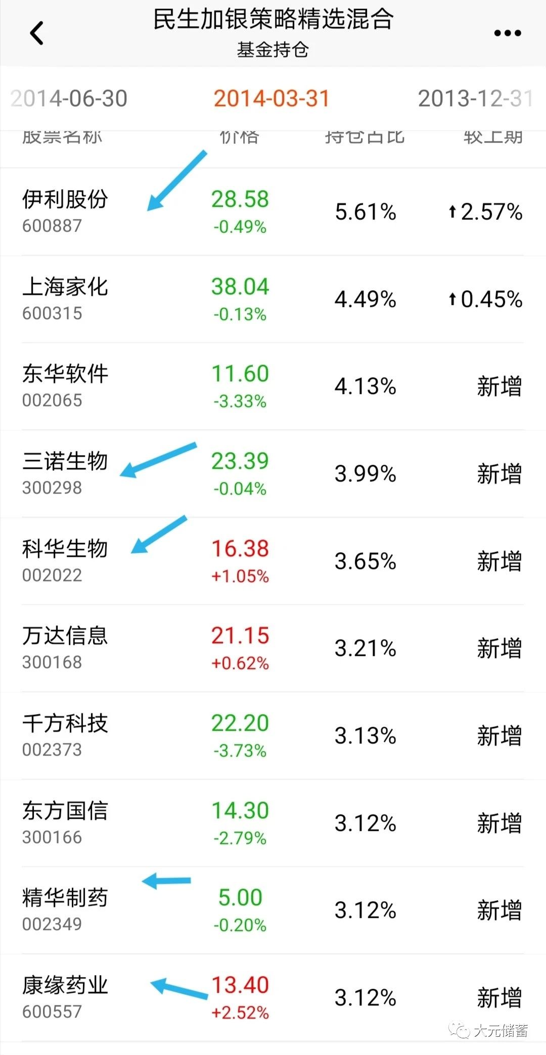 年化收益20的基金怎么样,十大金牛基金