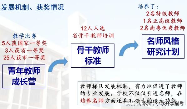 广东2021高考445分,2021年广东高考理科412分专科批