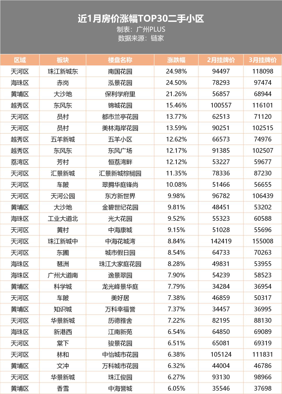 鼎峰、岭南林语、万科新里程业主飘了！放盘价这么高能卖出去？