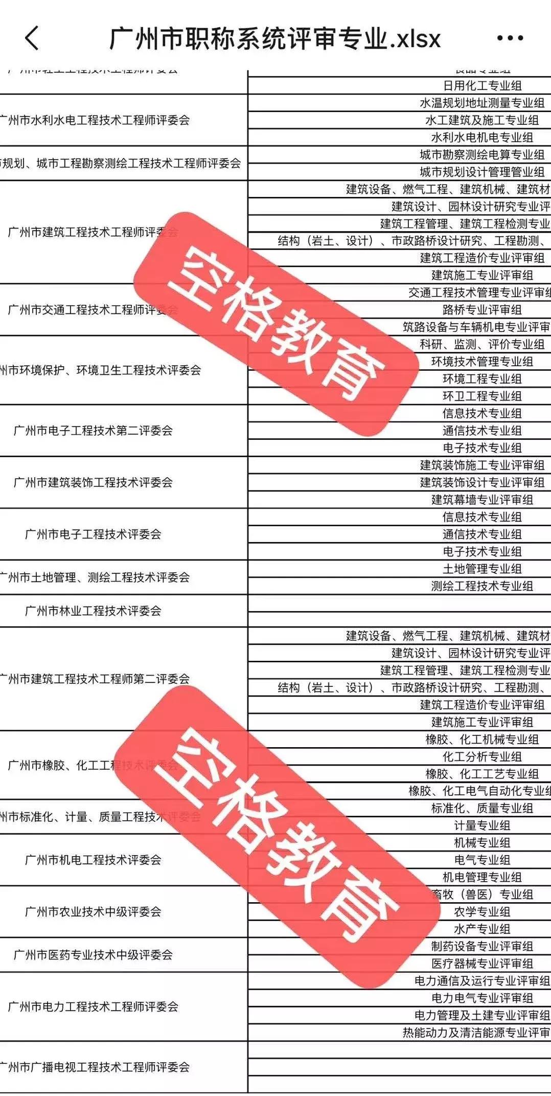 广州市中级职称评审最迟提交时间,2019广州中级职称评审条件