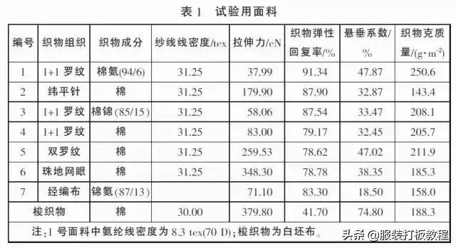 简单易学有公式的服装裁剪方法,常用的服装裁剪公式