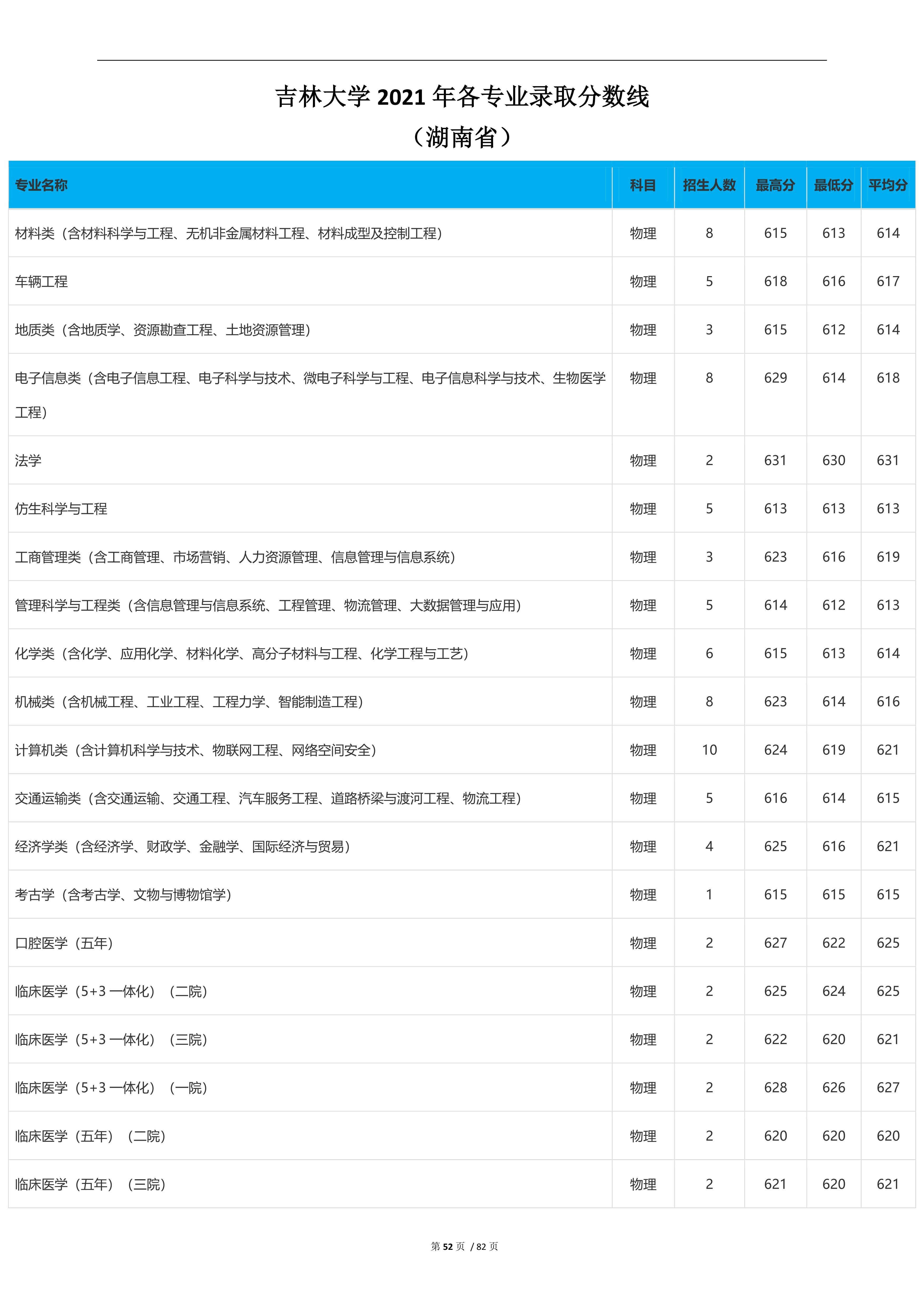 2023高考吉林大学,2023年吉林省高考院校