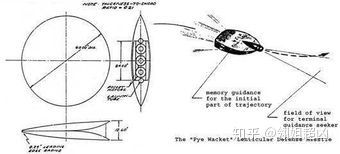 世界上科技含量最高的武器,世界上有科技感的飞行器吗