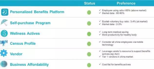 他们用“指尖”上的福利俘获了员工的心