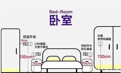 开关插座装修设计话题,室内设计开关插座如何布置