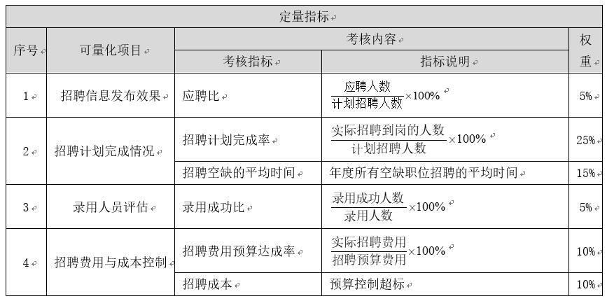 人力资源系统如何做绩效考核,人力资源管理绩效考核的方面