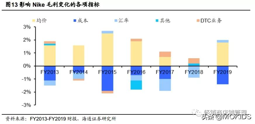巨头之路-NIKE篇