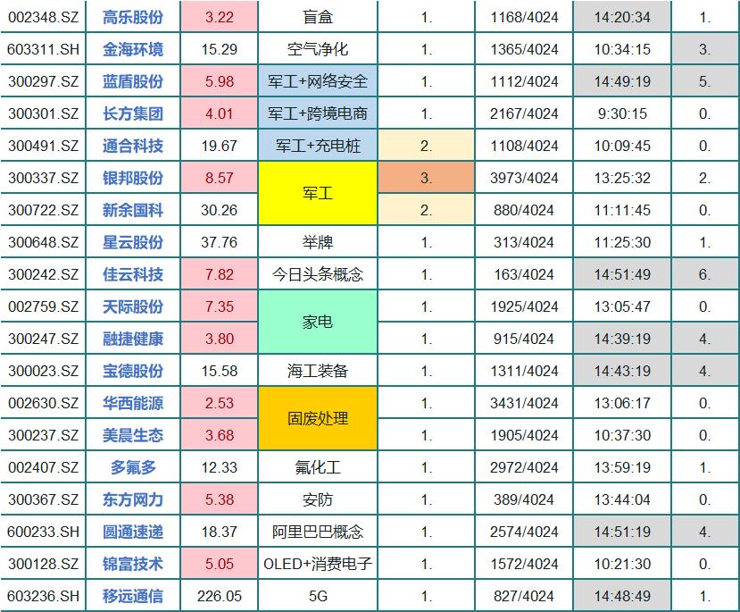今年创业板涨停股有几个,创业板个股涨停后市预测