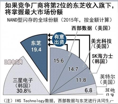 百年企业东芝落幕,东芝没落史完整版