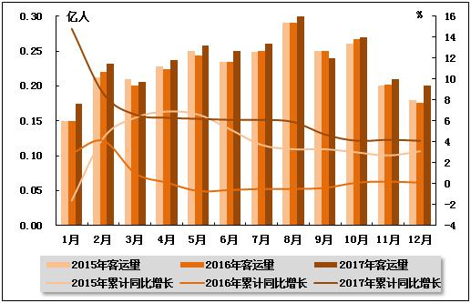 水运市场现状如何,2023年国内航运市场的走势