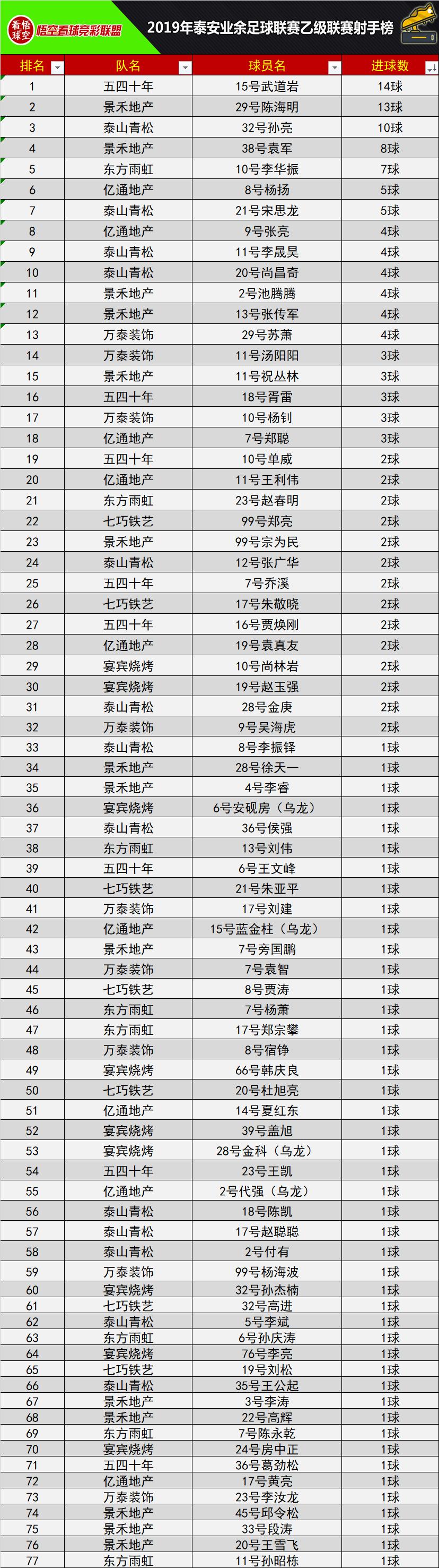 泰乙联赛,泰乙追分