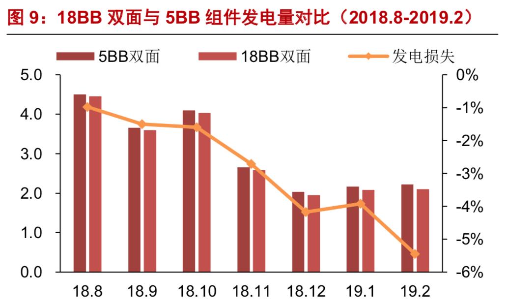 光伏组件在光伏产业链中的作用,全球光伏产业链发展趋势及展望