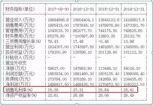 选股看基本面技术面,选股一般看股票的哪些基本面