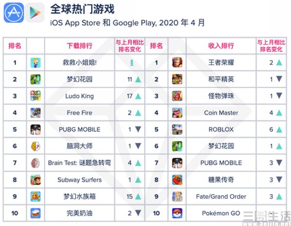 全球热门app活跃用户排行,全球热门应用下载榜