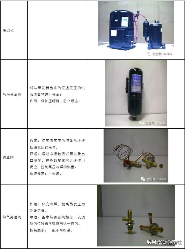工厂用空气源设备,一般工厂用气量怎么判断