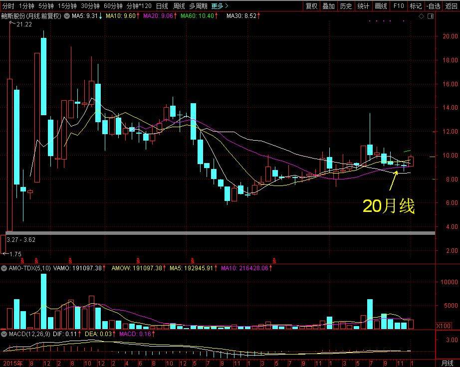 鲍斯股份历史沿革,鲍斯股份未来价值