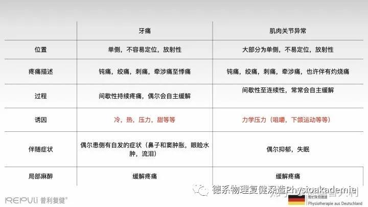 颞下颌关节紊乱综合征,颞下颌关节紊乱主要检查什么项目