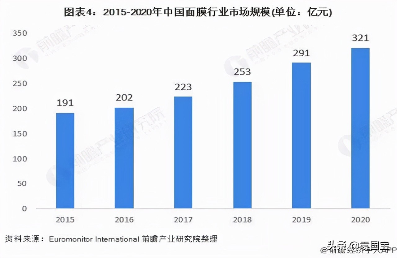 敷尔佳是一家什么公司,一片面膜