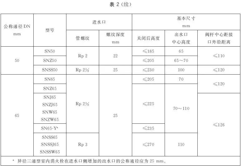消火栓检测规范要求标准是什么,室内消火栓gb3445-2018