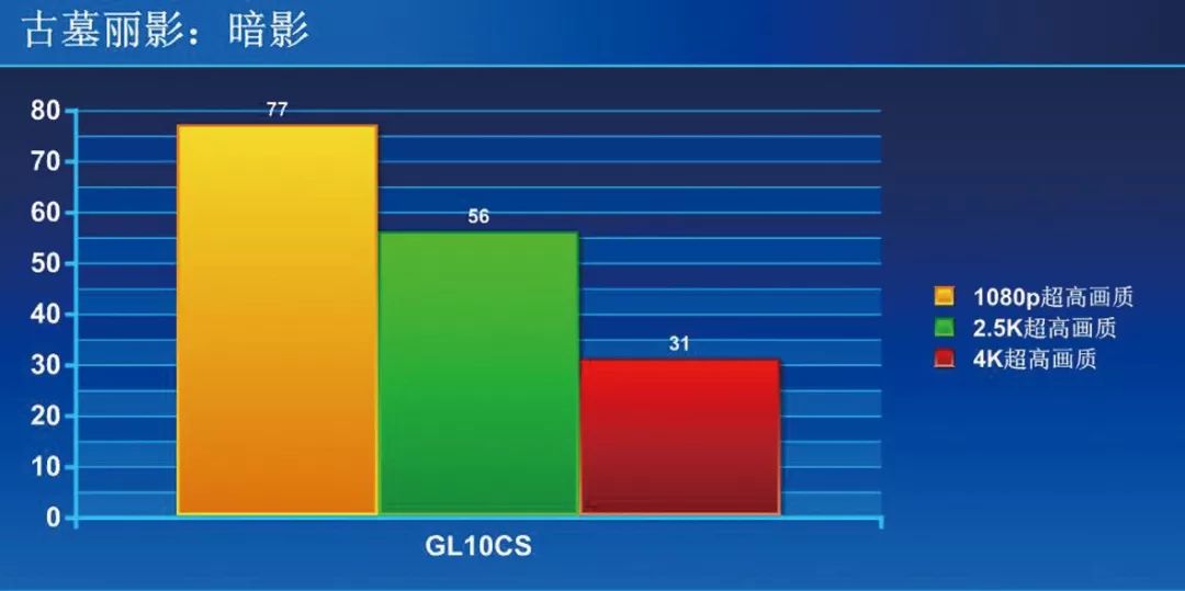rog玩家国度t0强度,rog玩家国度gu系列