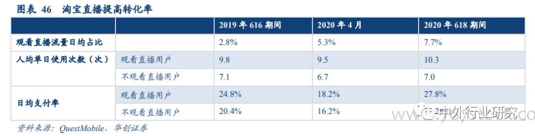 各个电商平台流量机制,电商平台流量购买技巧